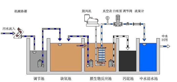 baf曝气生物滤池原理图图片